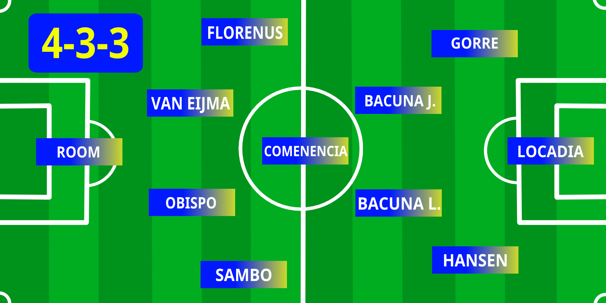 Nationalmannschaft Elfenbeinküste
