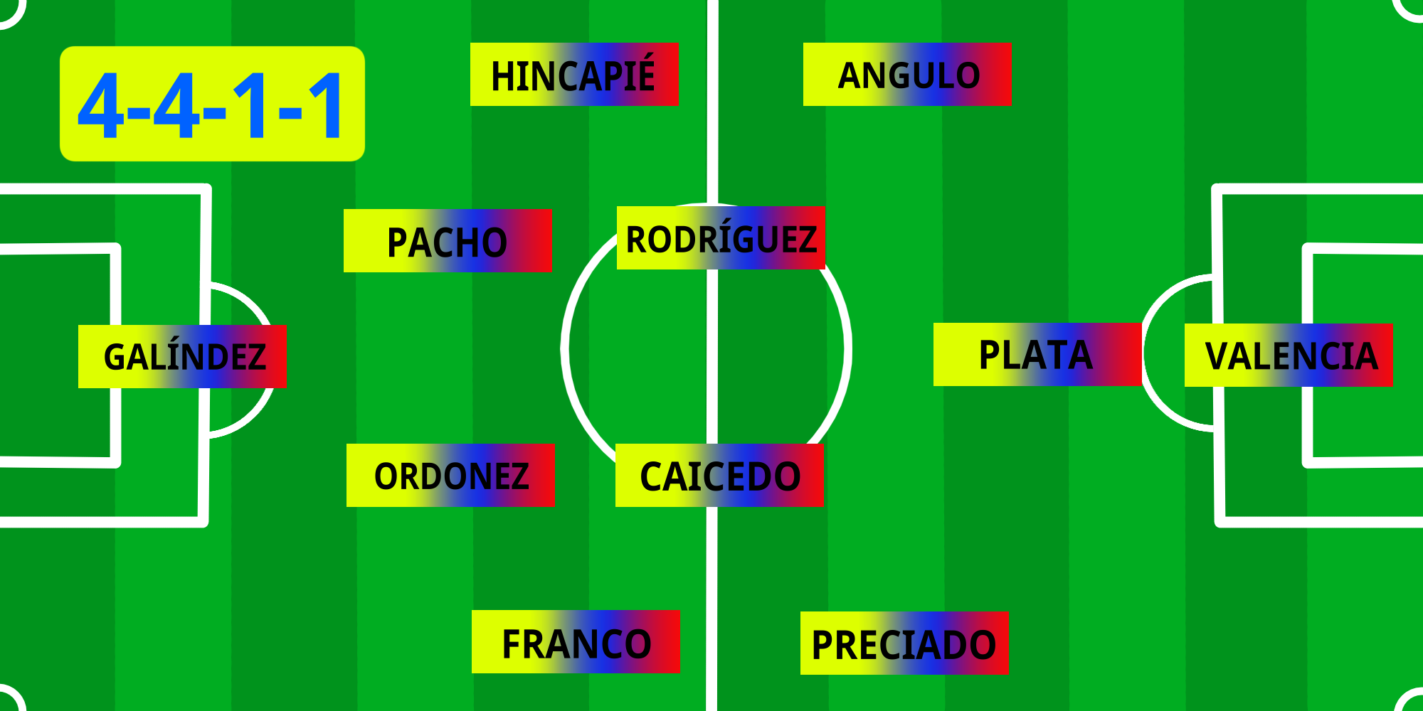 Nationalmannschaft Ecuador