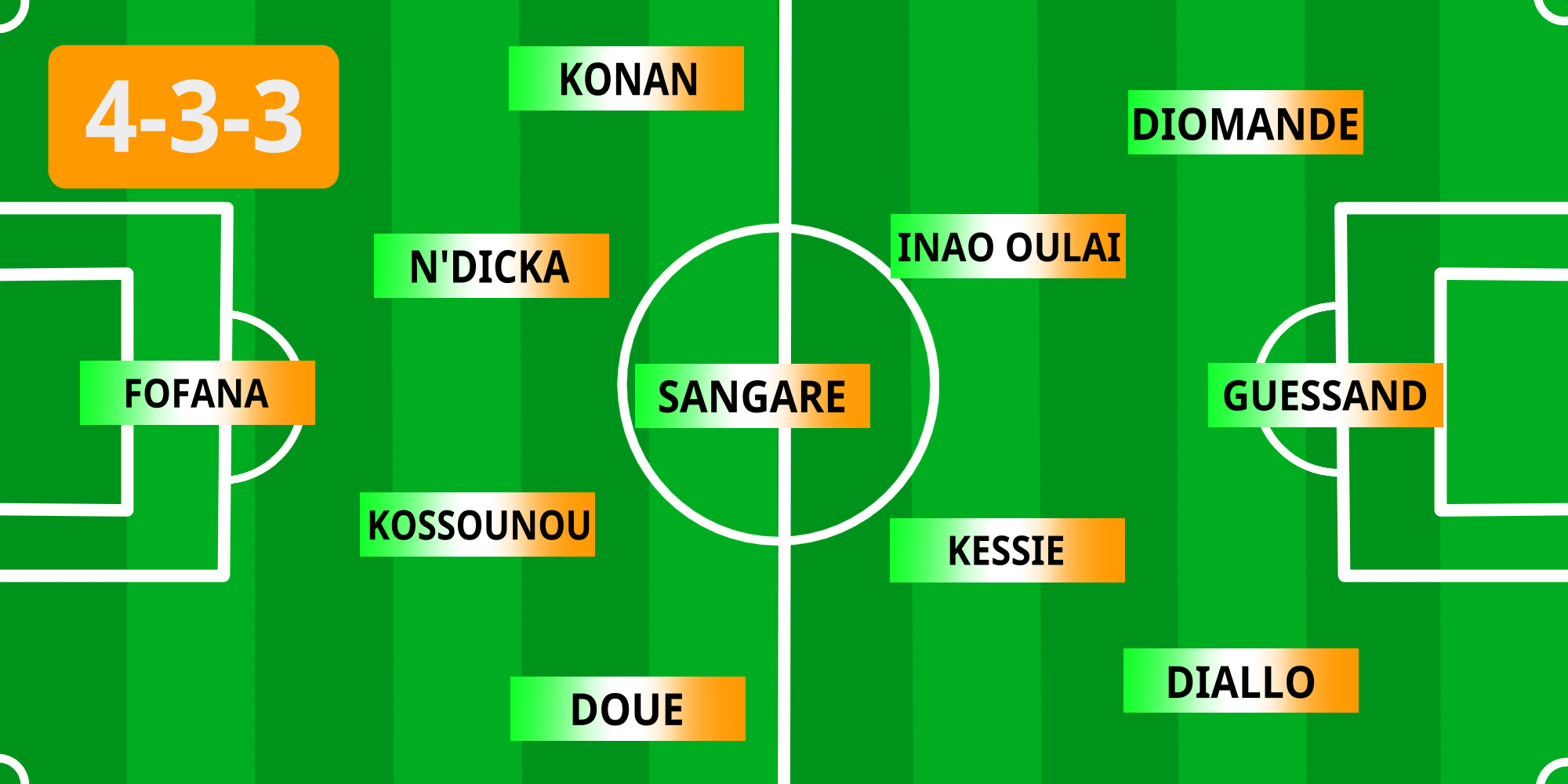 Nationalmannschaft Elfenbeinküste