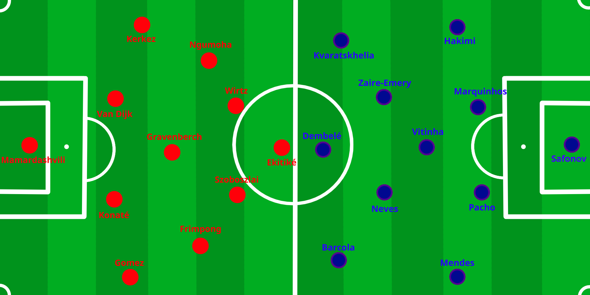 Liverpool gegen Paris